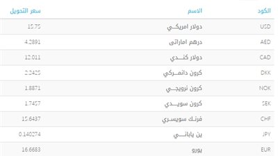 أسعار تحويل العملات بالجمارك المصرية