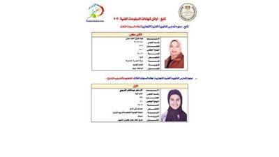 الوادي الجديد تحصد 4 مراكز من ضمن الاوائل علي مستوى الجمهورية بالدبلومات الفنية | صور