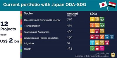 رئيس قطاع التعاون الآسيوي: اليابان شريك أساسي في التنمية