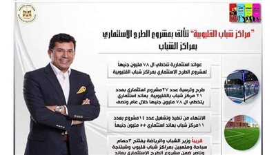 عوائد تتخطى الـ 78 مليون جنيه لمشروع الطرح الاستثماري بمراكز شباب القليوبية