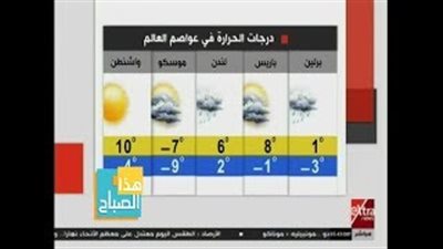 الأرصاد: طقس اليوم مائل للدفء.. والعظمى في القاهرة 21 (فيديو)