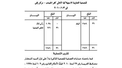 ميزانية تصفية الجمعية الاستهلاكية لأهالي كفر الجنيدى