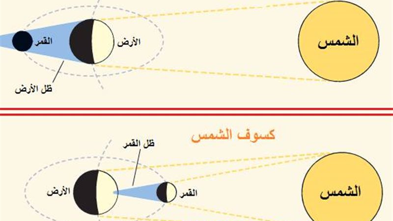 فيتو