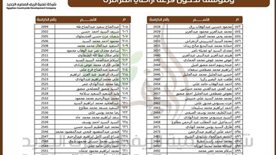 أسماء المستوفين للشروط من المتقدمين لأراضي الـ1.5 مليون فدان بالفرافرة وتوشكي