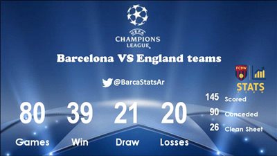 تاريخ مواجهات برشلونة ومانشستر سيتي بدوري الأبطال