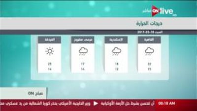 بالفيديو.. الأرصاد: الطقس مائل للبرودة.. والقاهرة تسجل 22 درجة