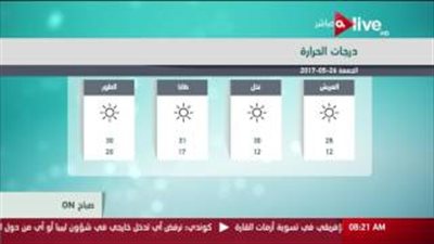 بالفيديو.. «الأرصاد» تحذر من الشبورة المائية صباحا