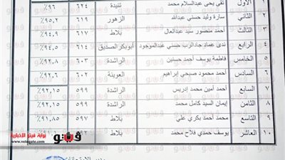 ننشر أسماء العشرة الأوائل بـ