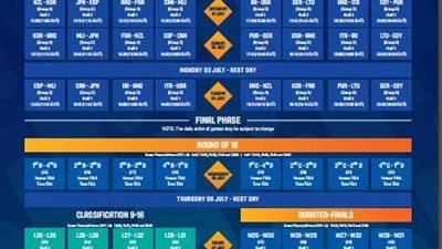 «الدولي للسلة» يعلن جدول مباريات مونديال الشباب بالقاهرة