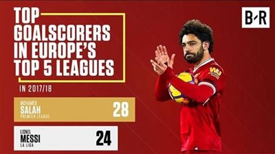 أحمد السعدني عن محمد صلاح: «هداف العالم في عين العدو»