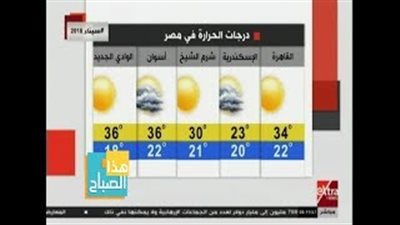«الأرصاد»: طقس اليوم دافئ.. والعظمى في القاهرة 34 درجة (فيديو)