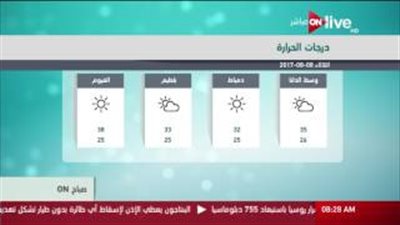 «الأرصاد»: طقس اليوم حار والقاهرة تسجل 35 درجة