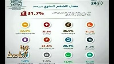 بالفيديو.. لميس الحديدي تعرض نموذجا لنسبة التضخم السنوي في مصر