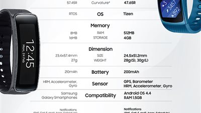 مقارنة بين الساعتين الذكيتين Gear Fit2 وGear Fit