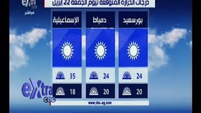 بالفيديو.. «الأرصاد»: طقس اليوم حار نهارا لطيف ليلا