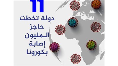 652 إصابة جديدة بكورونا و8 وفيات في فلسطين