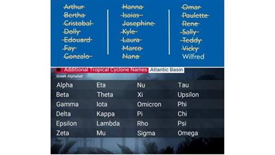 بعد استنفاد الأسماء.. طريقة جديدة لتسمية الأعاصير