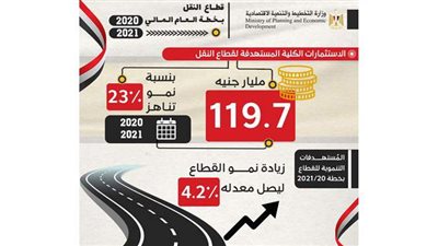 وزارة التخطيط تصدر تقريرًا حول الملامح الأساسية لمستهدفات واستثمارات قطاع النقل