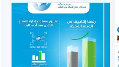 السعودية ترفع إنتاج المياه المحلاة إلى 4.2 ملايين متر مكعب يوميا
