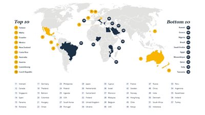 مصر ودول الخليج يتصدرون قائمة أسوأ 10 دول لإقامة المغتربين