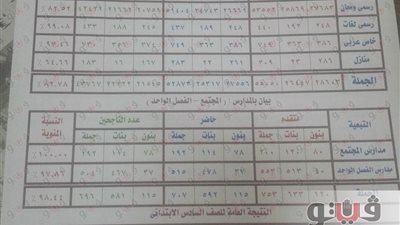 بالأسماء.. أوائل الشهادة الابتدائية في قنا