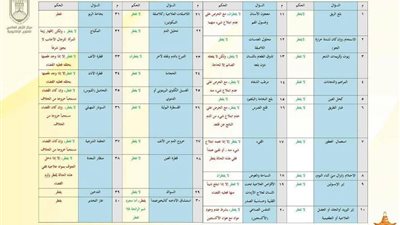 «الأزهر» يجيب على 40 سؤالا حول مسببات الإفطار في رمضان