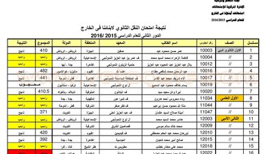 نتيجة الدور الثاني لصفوف نقل «الثانوية الأزهرية» بالخارج