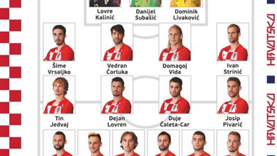 مودريتش وراكتيتش على رأس القائمة النهائية لكرواتيا بالمونديال