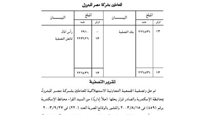 حل وتصفية الجمعية الاستهلاكية بالإسكندرية