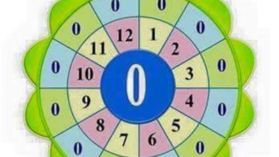 بالصور.. طرق مبتكرة لتعليم طفلك جدول الضرب