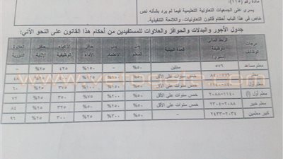 قانون التعليم الجديد يحدد أجور وبدلات المعلمين