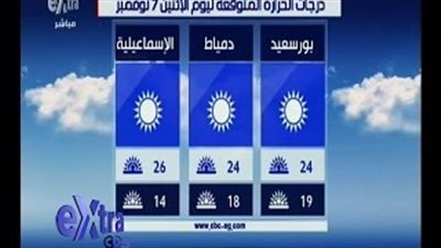 بالفيديو.. الأرصاد: ارتفاع تدريجي في درجات الحرارة لمدة 72 ساعة
