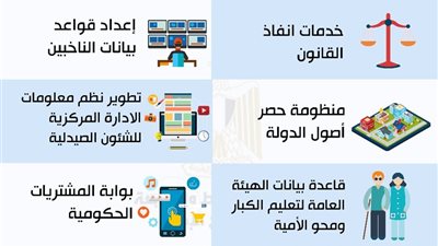 وزارة التخطيط توضح مشروعات محور تحسين الخدمات الحكومية