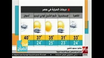 الأرصاد: طقس اليوم مائل للحرارة.. والعظمى في القاهرة 33 (فيديو)