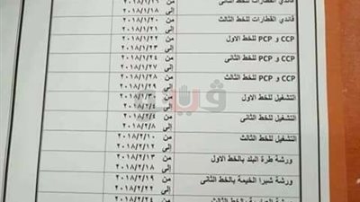 تفاصيل ومواعيد استلام الزي الصيفي لعمال مترو الأنفاق