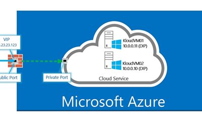 «مايكروسوفت» تضع خدمة «Cloud» رهن إشارة المنظمات غير الهادفة للربح