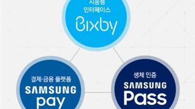 «بيكسبي» يتيح للمستخدمين الاطلاع على حساباتهم وتحويل الأموال