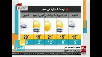 الأرصاد: ارتفاع طفيف بدرجات الحرارة غدا (فيديو)