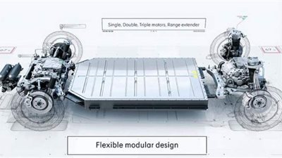 جيلي تستعرض قاعدة عجلات SEA الكهربائية في 16 سيارة جديدة