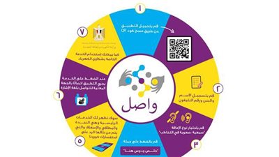 إطلاق خدمات شكاوى الكهرباء بلغة الإشارة من خلال تطبيق واصل