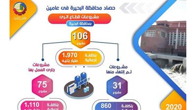 إنفوجراف.. 1.9 مليار جنيه بـ 106 مشاريع بقطاع الري في البحيرة