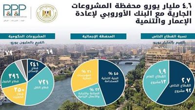 البنك الأوروبي لإعادة الإعمار والتنمية يعتمد الاستراتيجية الجديدة 2021- 2025