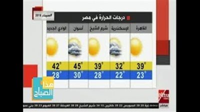 الأرصاد: طقس اليوم شديد الحرارة.. والعظمى في القاهرة 39 (فيديو)