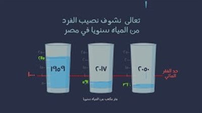 النشرة الاقتصادية.. وأبرزها: تعرف على حصتك من المياه