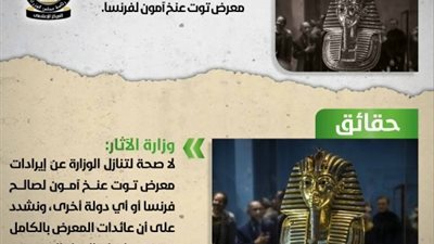 حقيقة تنازل الآثار عن مليار جنيه إيرادات معرض توت عنخ أمون لفرنسا