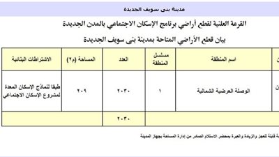مواقع أراضي القرعة التكميلية لـ«الإسكان الاجتماعي» في بني سويف الجديدة