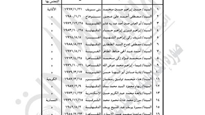 «الداخلية» تسحب الجنسية المصرية من 21 مواطنـا