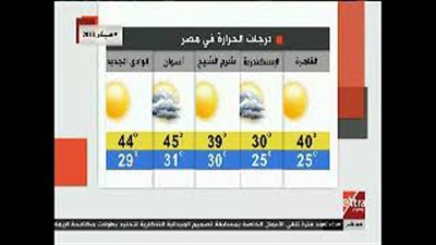 الأرصاد: طقس اليوم شديد الحرارة.. والعظمى في القاهرة 40 (فيديو)