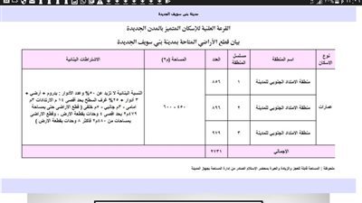 تفاصيل أراضي القرعة التكميلية للإسكان المتميز في بني سويف الجديدة