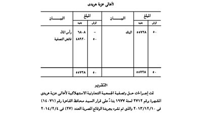 حل وتصفية الجمعية التعاونية لأهالي عزبة هريدى